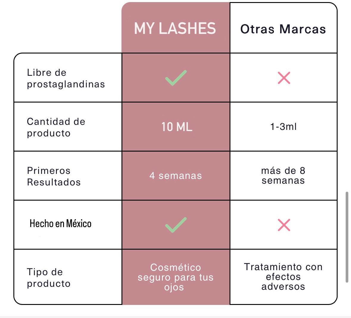 Serum My Lashes – Pestañas Más Largas en 4 Semanas🩷 ‼️