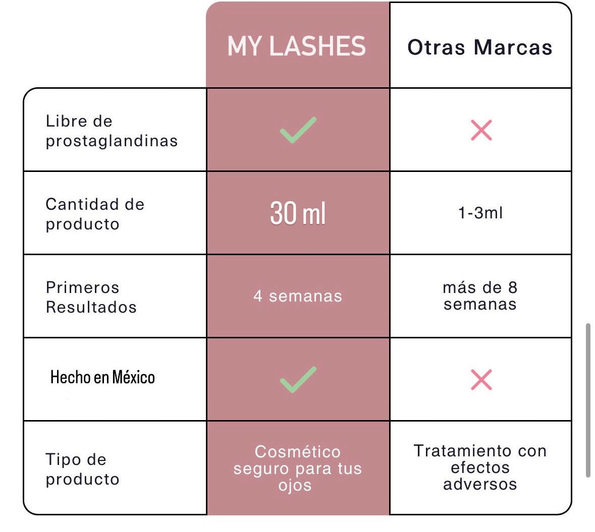 Serum My Lashes – Pestañas Más Largas en 4 Semanas🩷 ‼️